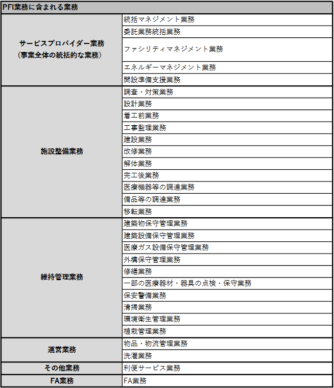 協力会社の一覧を表示した画像